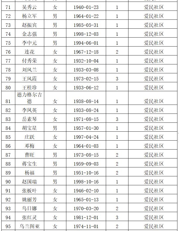 2019 城市人口_2019全国主要城市人口吸引力榜单出炉 南通位居全国第38位(3)