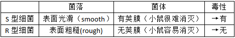 
2019洛阳三统各科试题及答案汇总附高中知识点


