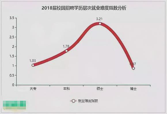 大学生人口比例_西安具有大学教育程度人口比重较高