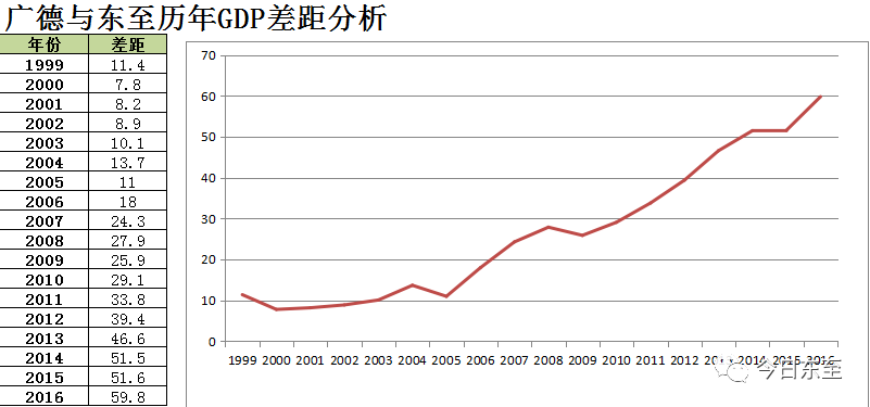 东至县人口多少人口_东至县现在有多少人口(3)