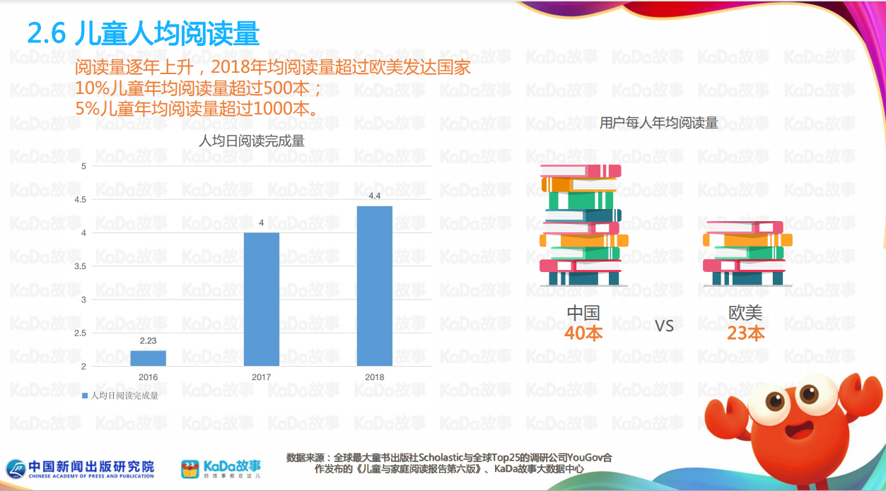 KaDa故事发布中国儿童数字阅读报告，50亿条数据赋能阅读