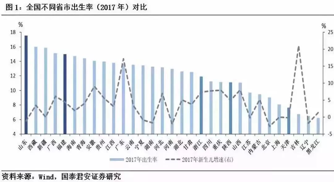 济南常住人口增速最快_青岛人口总量与增速均全省第3 临沂人口破千万