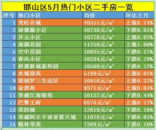 邯郸各区gdp排名2021_邯郸地区最新GDP排名,你猜哪个县 市 区 最富(2)