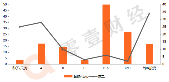 零壹海外金融科技月报：行业融资额环比降35%，英国FCA发布年度