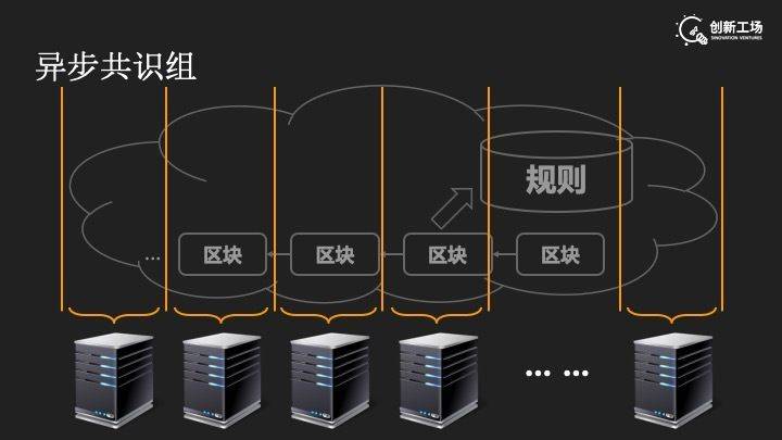
拨开区块链的云雾，攻破三元悖论的不可能


