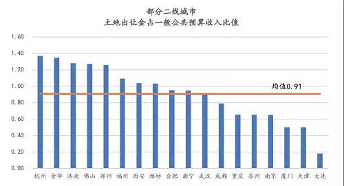 gdp可以拉动多少就业率_澜沧景迈机场力争5月建成通航 2017年 这些大事影响着云南每个人的生活(3)