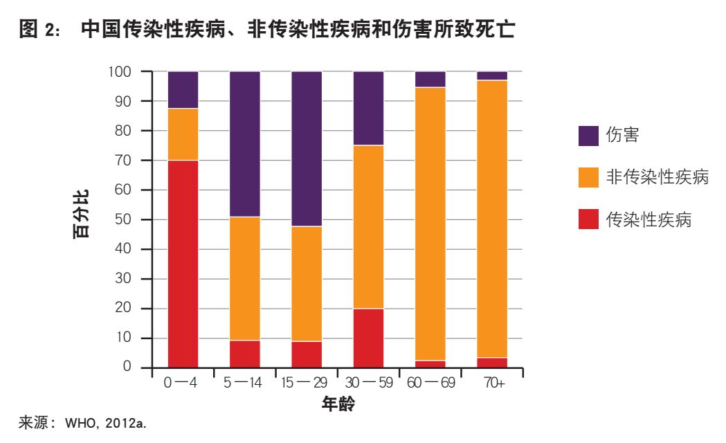 中国人口到底有多少_...物种,推广后,中国人口呈爆炸式增长