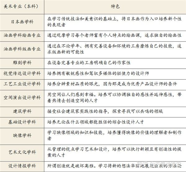 
日本艺术留学-武藏野美术大学-就业率100%


