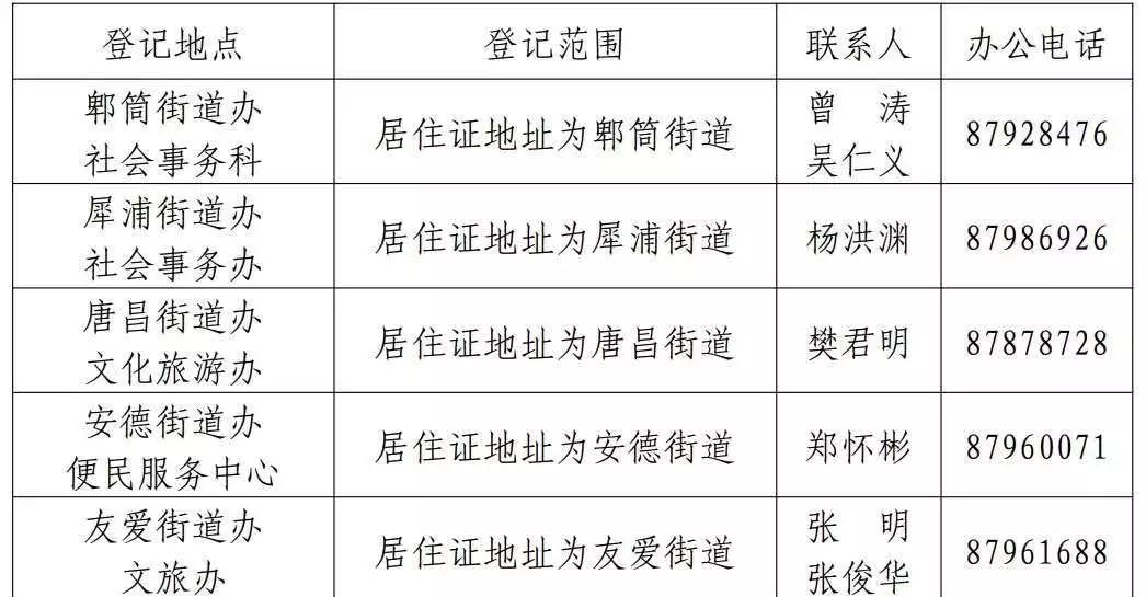 成都如何登记实有人口_实有人口登记台账模板(2)