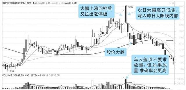 买了股票退市了怎么办