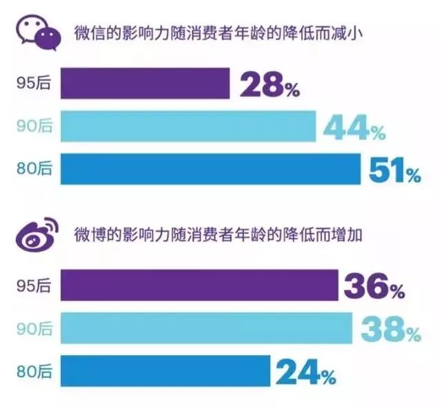 消费者人口特征_全球人口分布特征