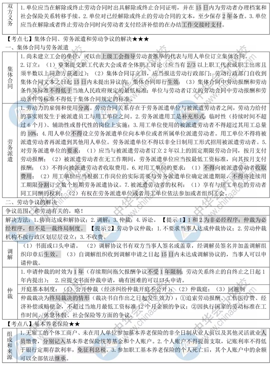 2019年经济法_2019年初级会计职称 经济法基础 真题知识点及分值分布