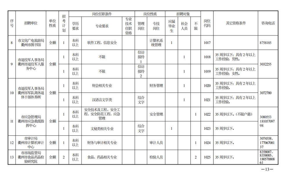 衢州常住人口_衢州有礼图片(2)