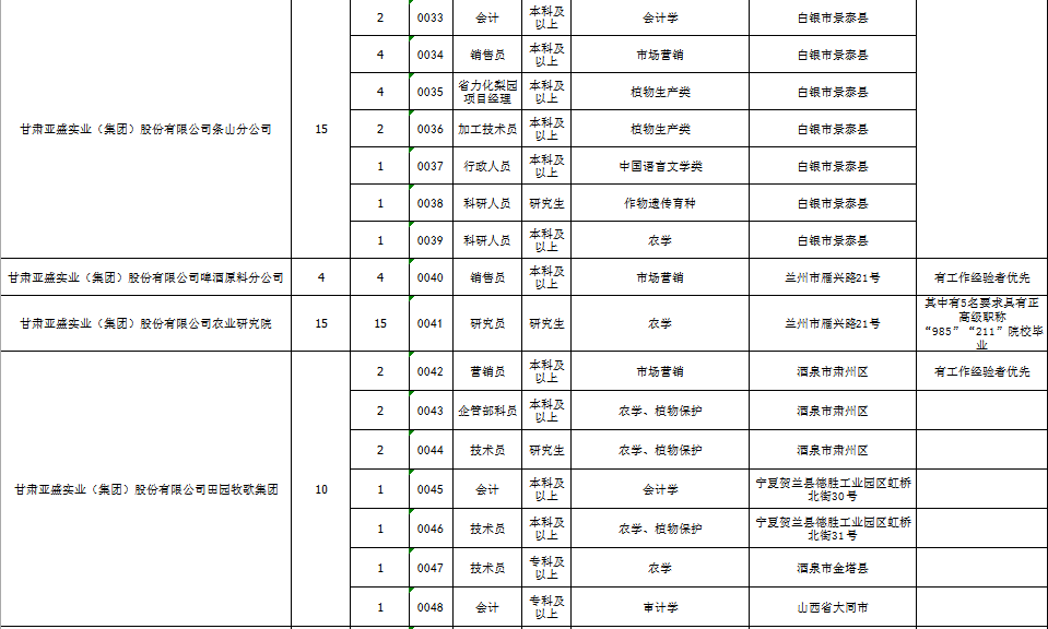 2019年甘肃省人口_2019年甘肃省三支一扶人员招募公告