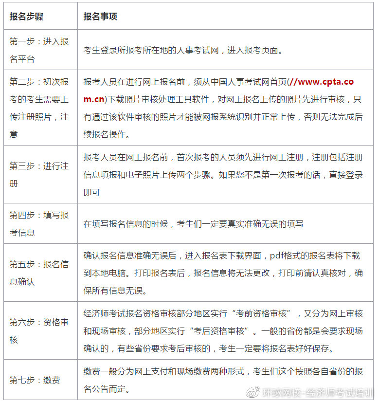 2019环球经济师_2019中级经济师农业培训班 环球网校经济师