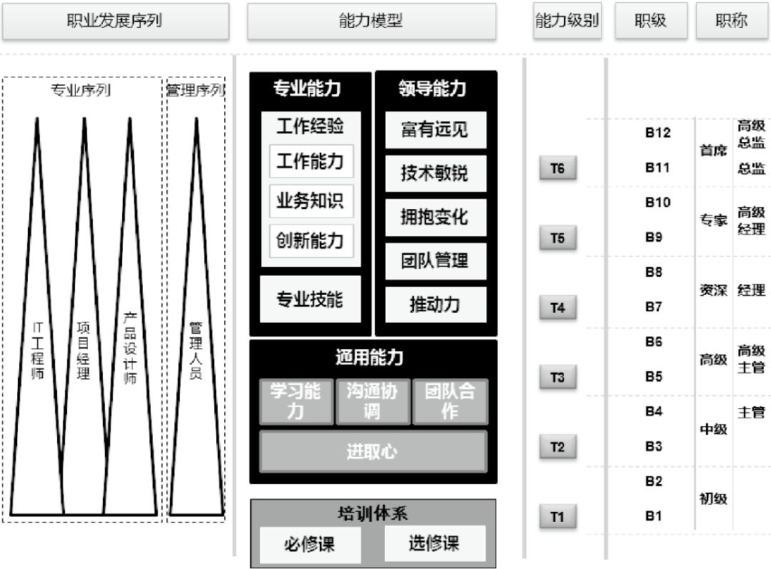 人口序列模型_人口普查