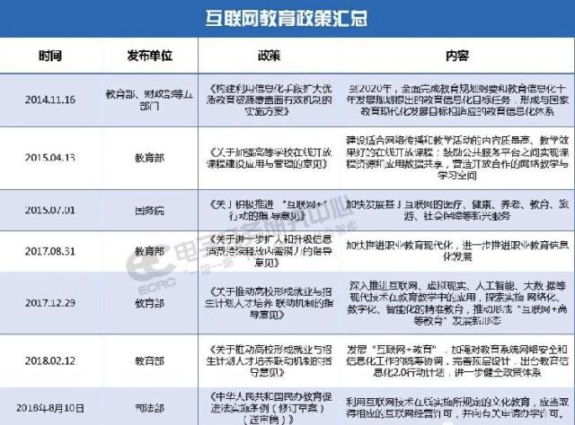 融资总额超60亿元,资本“抢筹”在线教育
融资总额超60亿元,资本“抢筹”在线教育