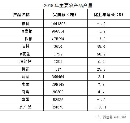 淮北gdp_莱芜加入济南之后,山东省各城市排名出现怎样变化 天天快报