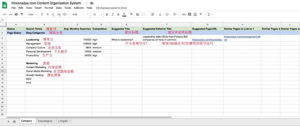 
4个关键内容营销策略，助你的网站获取自然流量


