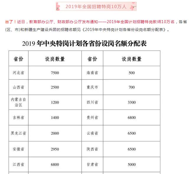 2019全国人口_快 2019全国预招10万人