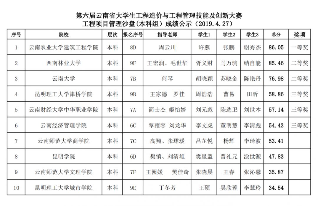 工程造价大学排名_成都信息工程大学