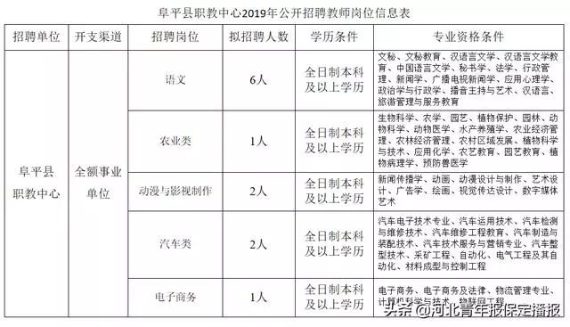 保定各县人口排行_保定市经济区域划分(3)