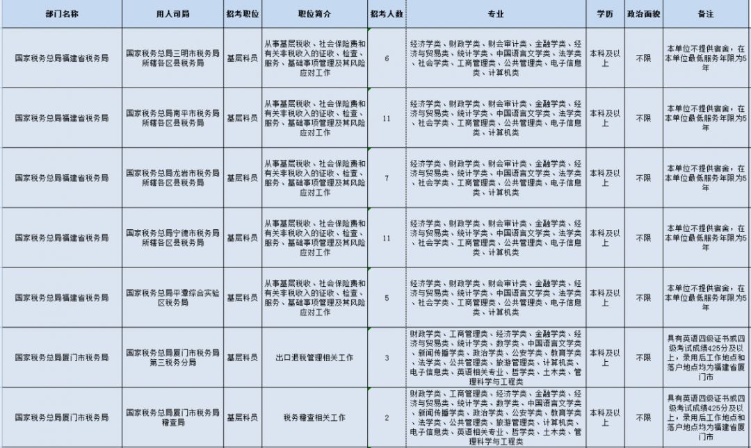 2019年福建省人口_2019福建信息职业技术学院招聘工作人员28名职位表下载