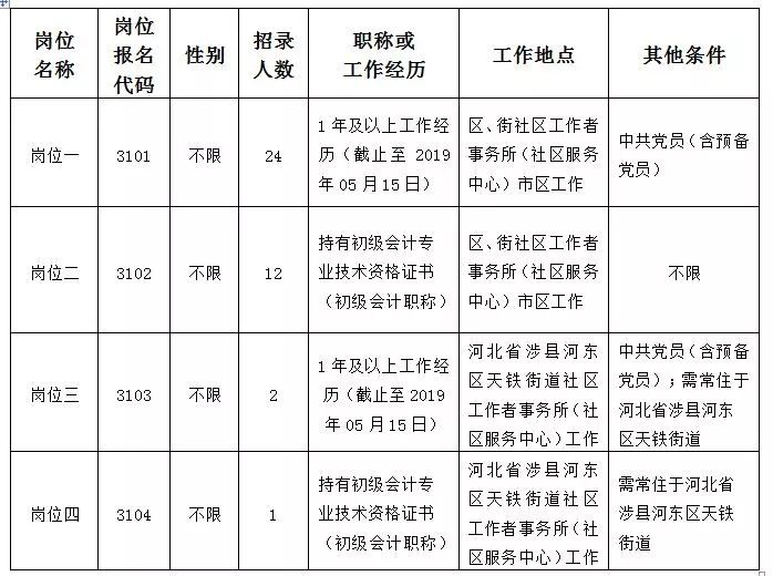 2019年天津人口_2019天津军队文职人员招聘考试成绩查询入口 查询时间