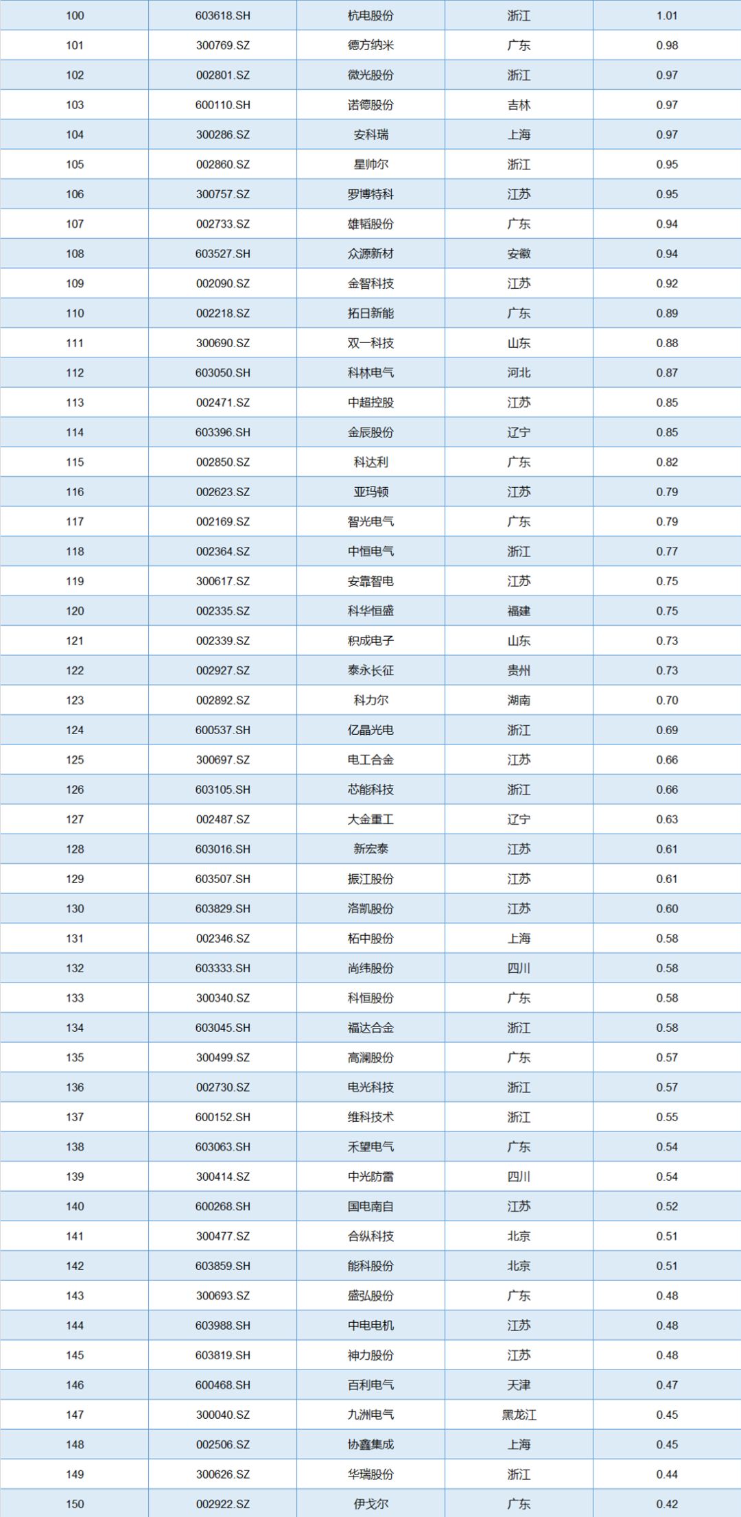 上海电气排名_上海电气郑建华