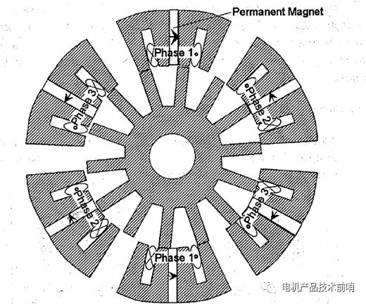 tesla马斯克的推荐磁通切换电机的概念性认知