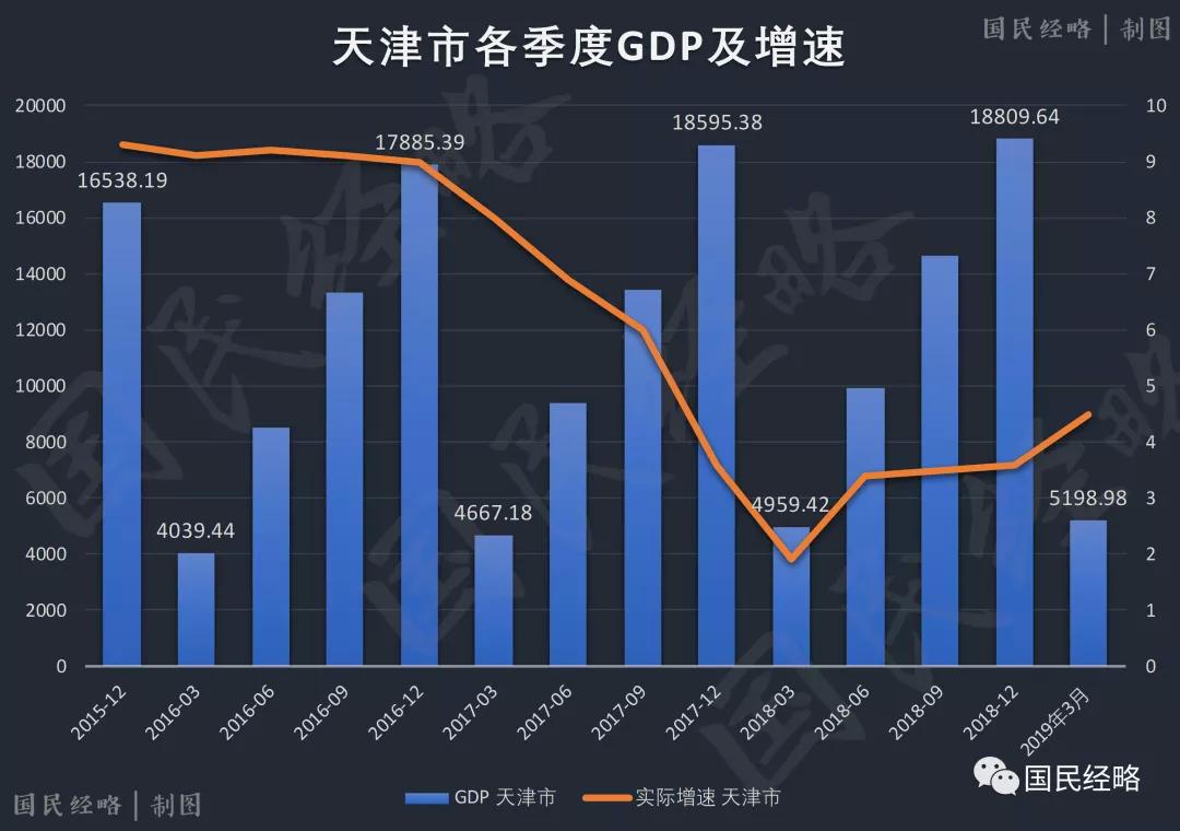 实际gdp与名义gdp名词解释(3)