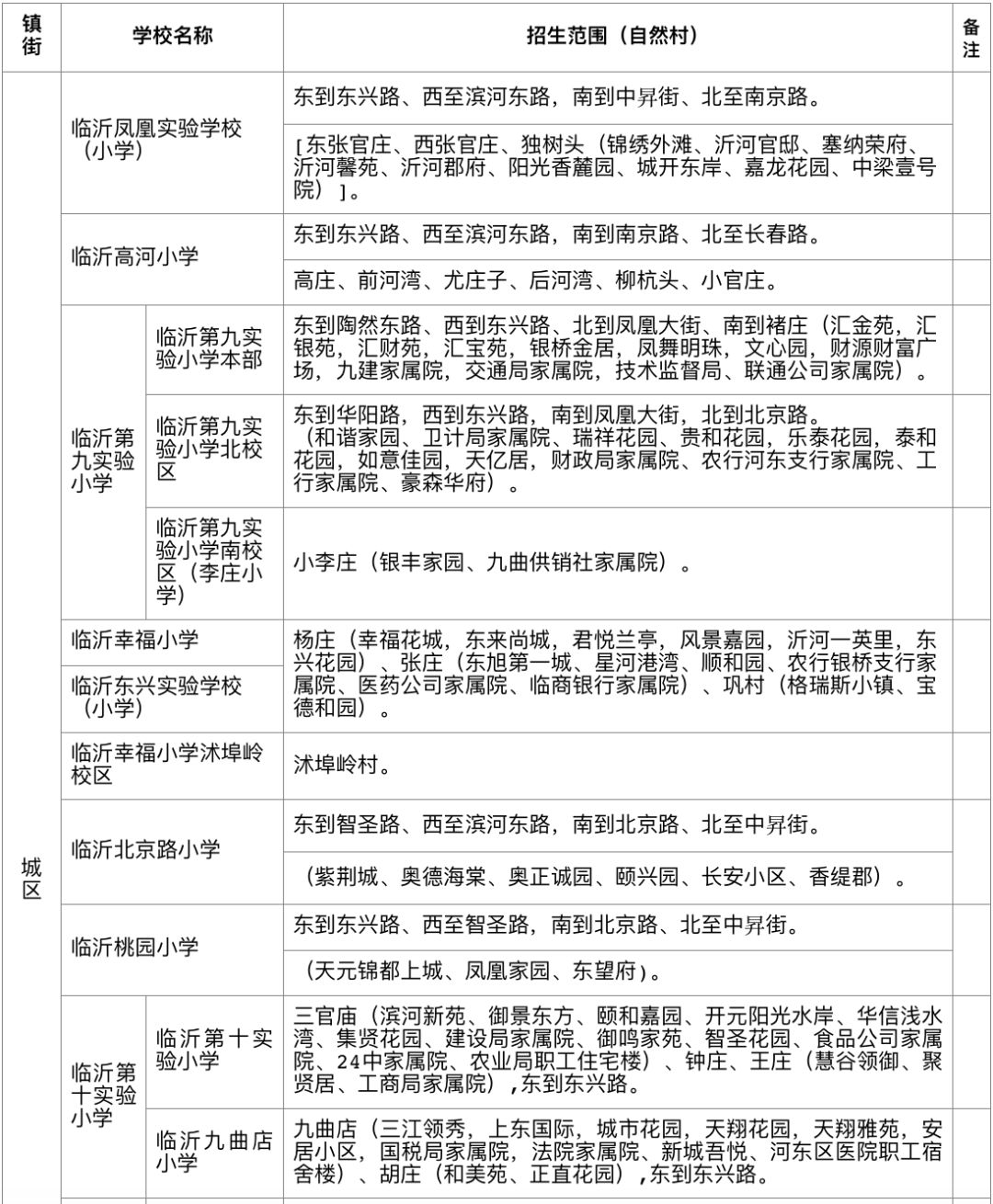 收藏|兰山罗庄河东等五区中小学招生划片高清大图!