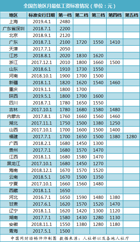 中国有多少人口月收入低于2000_中国女人有多少人口