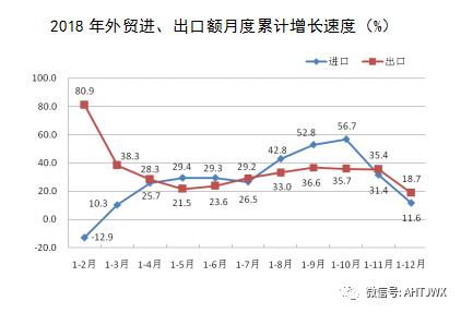 淮北市2021年gdp多少_18省份公布一季度GDP增速 这6个省市跑赢全国,湖北暂列第一