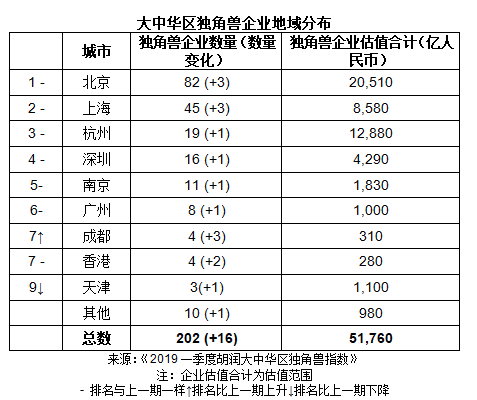 2019年中国第一季度经济总量_2019年全国存款总量图