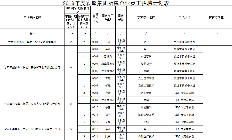 2019年甘肃省人口_2019年甘肃省三支一扶人员招募公告