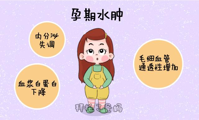                     原创            老人常说：10个孕妈9个虚胖！2点教你远离“孕期水肿”