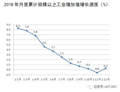 淮北市gdp_淮北市地图