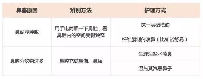                     妈妈必看！别再问这10件事“怎么办”了？崔医生这样说！