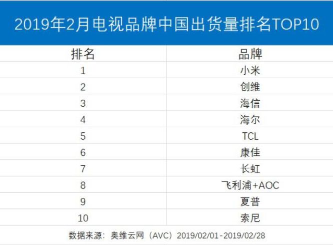 2019年香港电视排行榜_2019浙江省大学排名30强,浙大第1 ,浙江工大第3