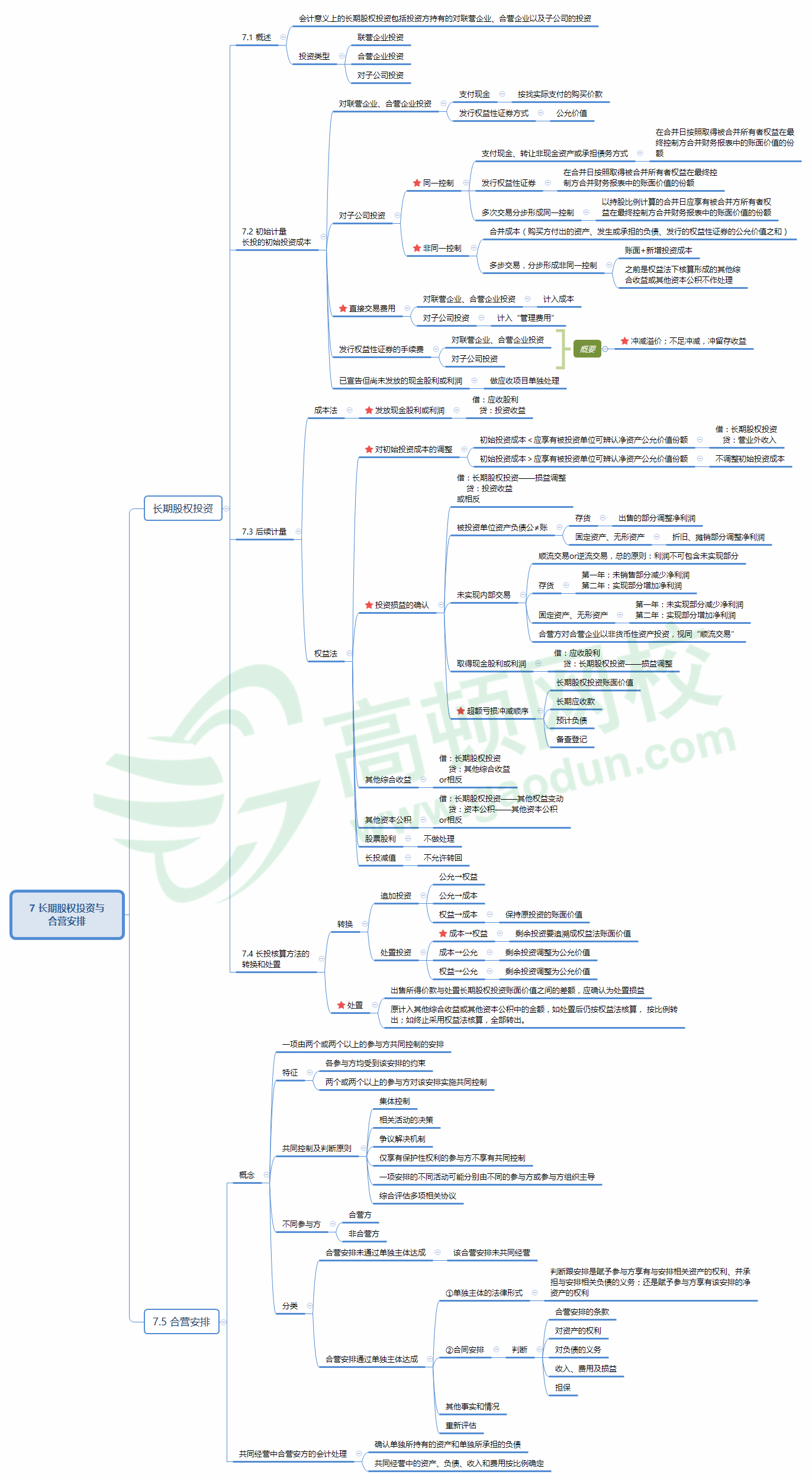 请开始新一轮的表演:关于注册会计师会计的备考攻略!
请开始新一轮的表演:关于注册会计师会计的备考攻略!