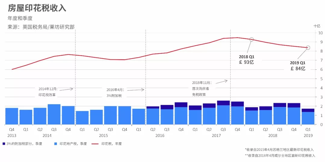 税收收入计入GDP_税收手抄报(2)