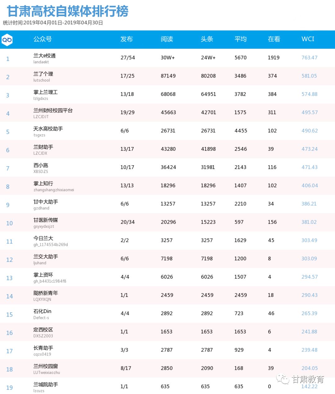 甘肃专科排名_甘肃医学院专科宿舍(2)