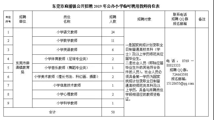 麻涌镇gdp一览表2020_再见2020你好2021图片(2)