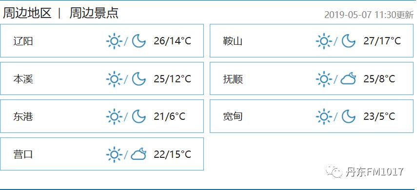 丹东天气明日气温达到波峰周末将有小雨