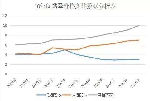 翡翠占缅甸gdp_缅甸翡翠又加收重税 国内市场毛料短缺,翡翠势必再次疯涨(3)