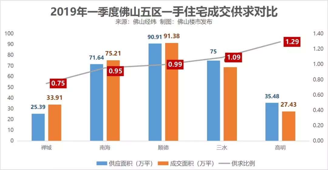 2021南海大沥镇gdp_大沥去年GDP超三亚 人均超东莞虎门(3)