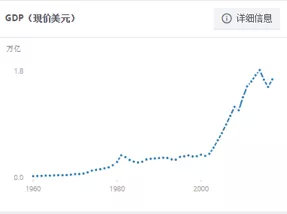 2019非洲经济_2019年非洲经济展望 高度评价非洲大陆自贸区效益