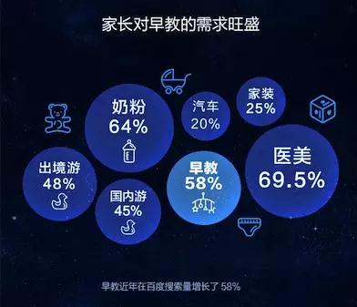 im体育百度教育行业发展报告：早教未来10年最潜力的行业(图1)