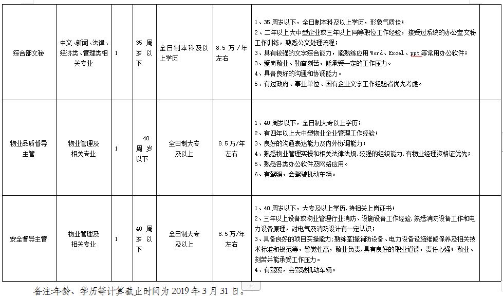 长沙经开区永康物业管理有限公司招聘简章